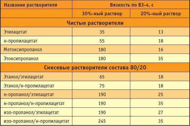  краски дин 60 и дин 100 что жиже:  краски и din .