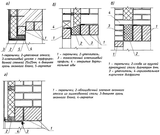 Окно на разрезе чертеж